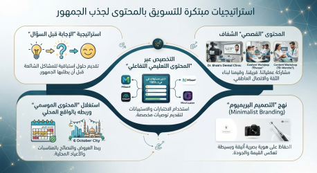 كيفية التسويق بالمحتوى استراتيجيات مبتكرة لجذب الجمهور